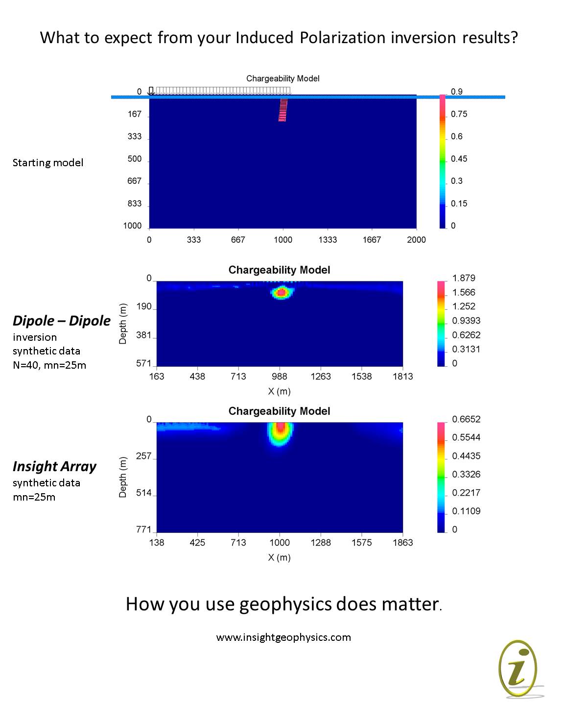 What to expect from geophysics 1 What to expect from geophysics 1