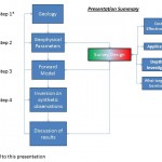survey design flow chart survey design flow chart